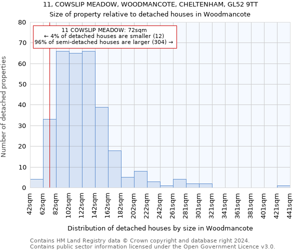 11, COWSLIP MEADOW, WOODMANCOTE, CHELTENHAM, GL52 9TT: Size of property relative to detached houses in Woodmancote