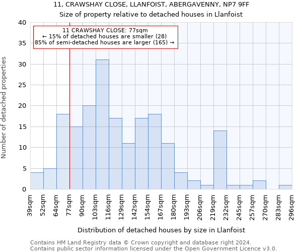 11, CRAWSHAY CLOSE, LLANFOIST, ABERGAVENNY, NP7 9FF: Size of property relative to detached houses in Llanfoist