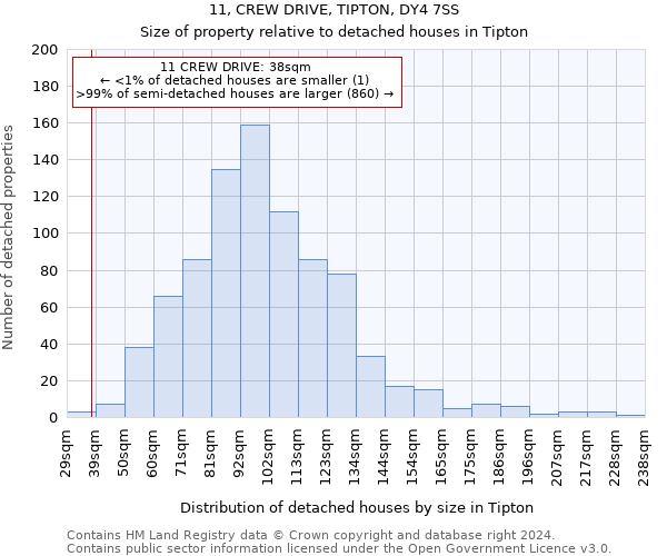 11, CREW DRIVE, TIPTON, DY4 7SS: Size of property relative to detached houses in Tipton