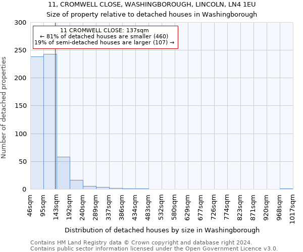 11, CROMWELL CLOSE, WASHINGBOROUGH, LINCOLN, LN4 1EU: Size of property relative to detached houses in Washingborough