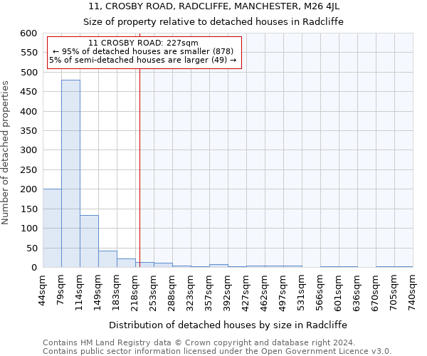 11, CROSBY ROAD, RADCLIFFE, MANCHESTER, M26 4JL: Size of property relative to detached houses in Radcliffe