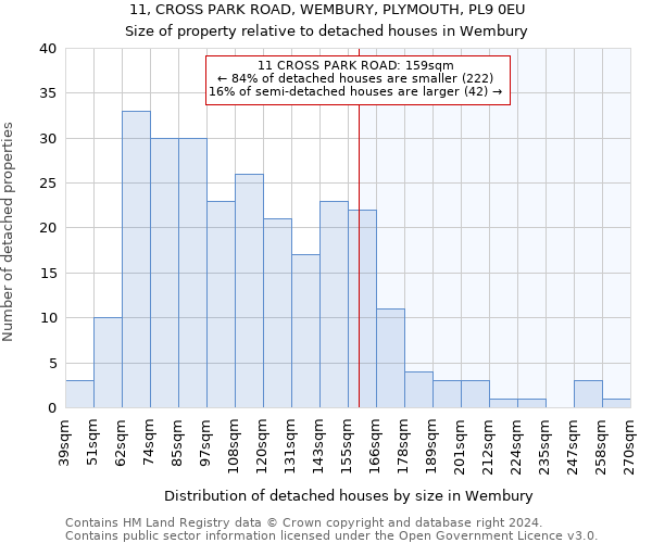 11, CROSS PARK ROAD, WEMBURY, PLYMOUTH, PL9 0EU: Size of property relative to detached houses in Wembury