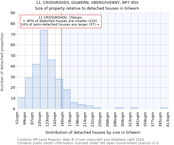 11, CROSSROADS, GILWERN, ABERGAVENNY, NP7 0DX: Size of property relative to detached houses in Gilwern