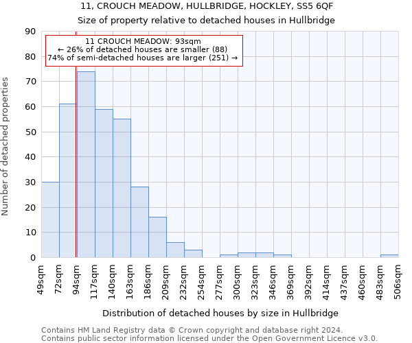 11, CROUCH MEADOW, HULLBRIDGE, HOCKLEY, SS5 6QF: Size of property relative to detached houses in Hullbridge