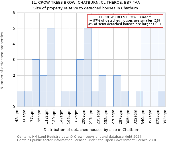 11, CROW TREES BROW, CHATBURN, CLITHEROE, BB7 4AA: Size of property relative to detached houses in Chatburn