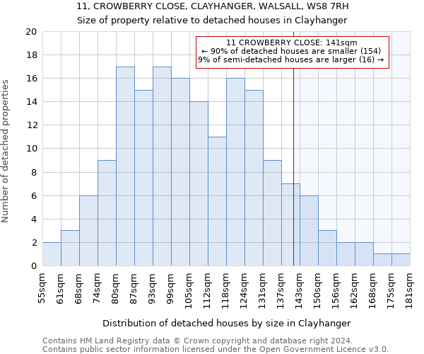 11, CROWBERRY CLOSE, CLAYHANGER, WALSALL, WS8 7RH: Size of property relative to detached houses in Clayhanger