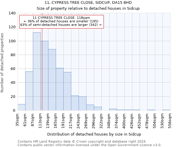 11, CYPRESS TREE CLOSE, SIDCUP, DA15 8HD: Size of property relative to detached houses in Sidcup