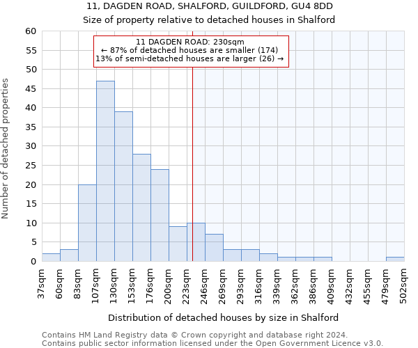 11, DAGDEN ROAD, SHALFORD, GUILDFORD, GU4 8DD: Size of property relative to detached houses in Shalford