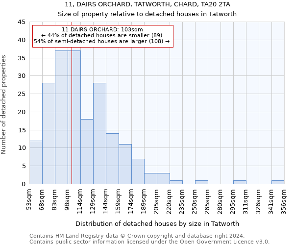 11, DAIRS ORCHARD, TATWORTH, CHARD, TA20 2TA: Size of property relative to detached houses in Tatworth