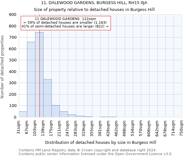 11, DALEWOOD GARDENS, BURGESS HILL, RH15 0JA: Size of property relative to detached houses in Burgess Hill