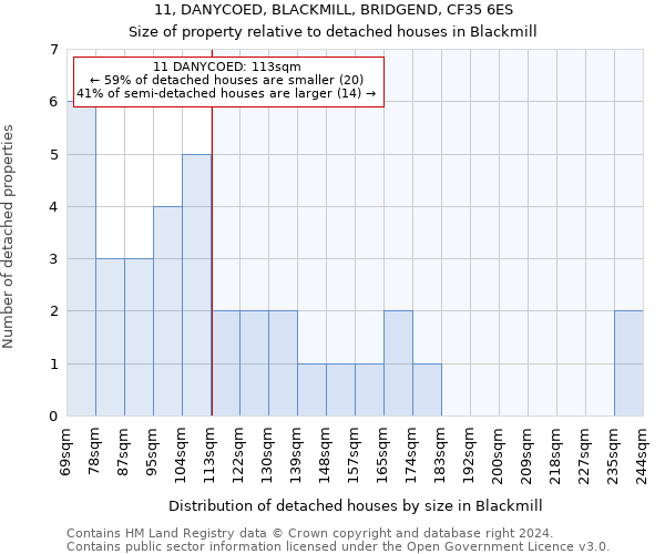 11, DANYCOED, BLACKMILL, BRIDGEND, CF35 6ES: Size of property relative to detached houses in Blackmill