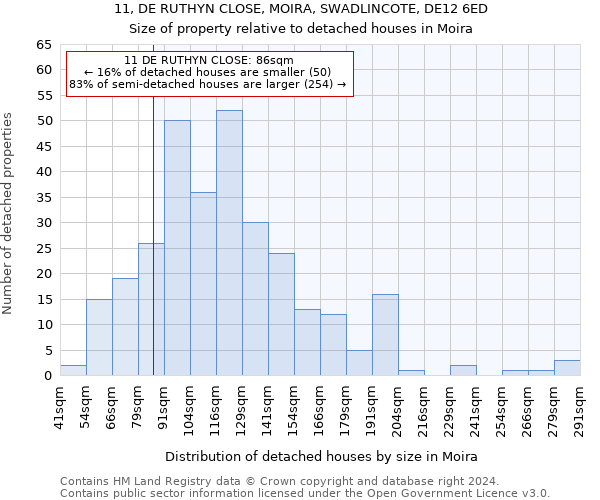 11, DE RUTHYN CLOSE, MOIRA, SWADLINCOTE, DE12 6ED: Size of property relative to detached houses in Moira