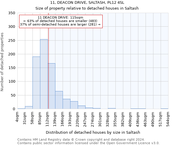 11, DEACON DRIVE, SALTASH, PL12 4SL: Size of property relative to detached houses in Saltash