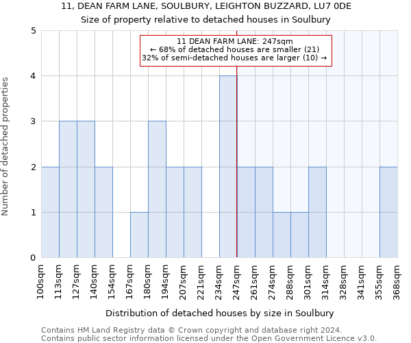 11, DEAN FARM LANE, SOULBURY, LEIGHTON BUZZARD, LU7 0DE: Size of property relative to detached houses in Soulbury