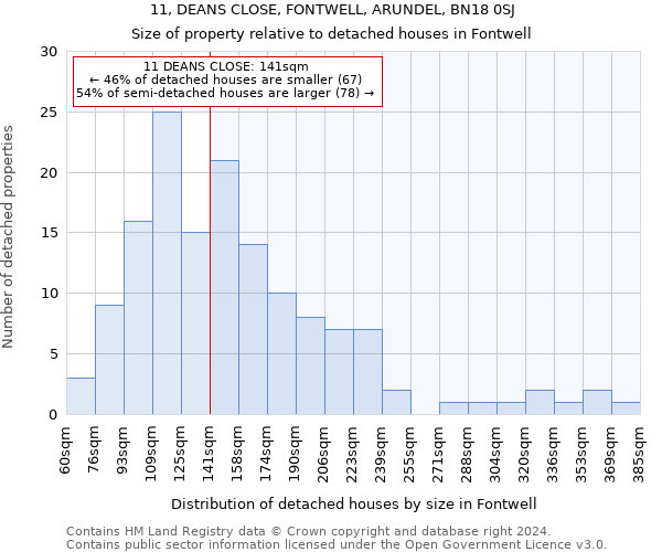 11, DEANS CLOSE, FONTWELL, ARUNDEL, BN18 0SJ: Size of property relative to detached houses in Fontwell