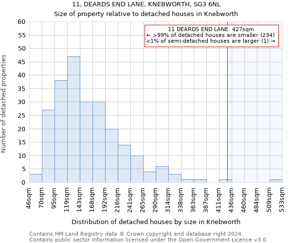 11, DEARDS END LANE, KNEBWORTH, SG3 6NL: Size of property relative to detached houses in Knebworth