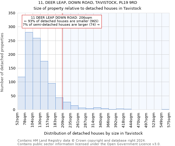 11, DEER LEAP, DOWN ROAD, TAVISTOCK, PL19 9RD: Size of property relative to detached houses in Tavistock