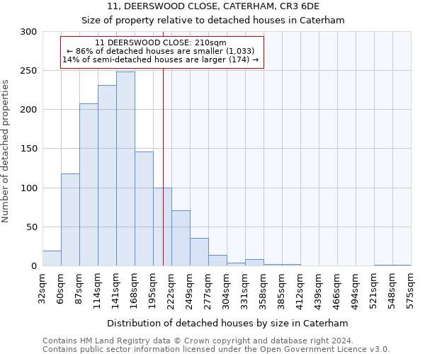 11, DEERSWOOD CLOSE, CATERHAM, CR3 6DE: Size of property relative to detached houses in Caterham