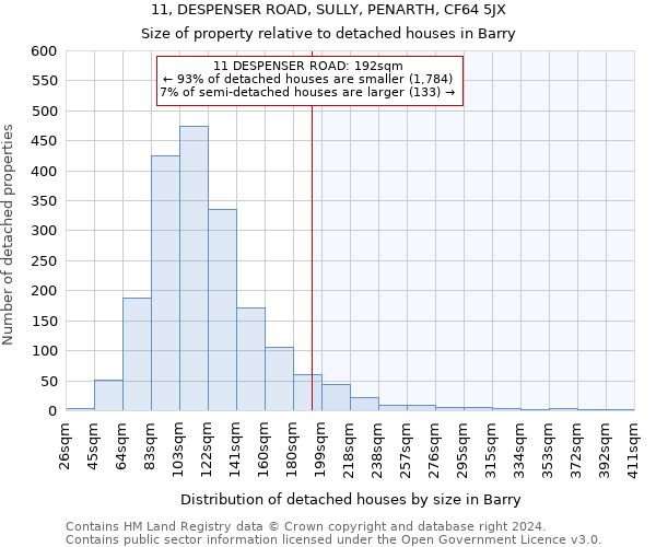 11, DESPENSER ROAD, SULLY, PENARTH, CF64 5JX: Size of property relative to detached houses in Barry