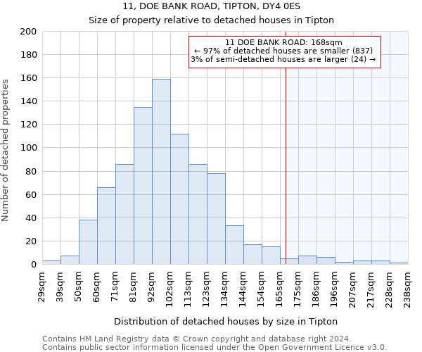 11, DOE BANK ROAD, TIPTON, DY4 0ES: Size of property relative to detached houses in Tipton