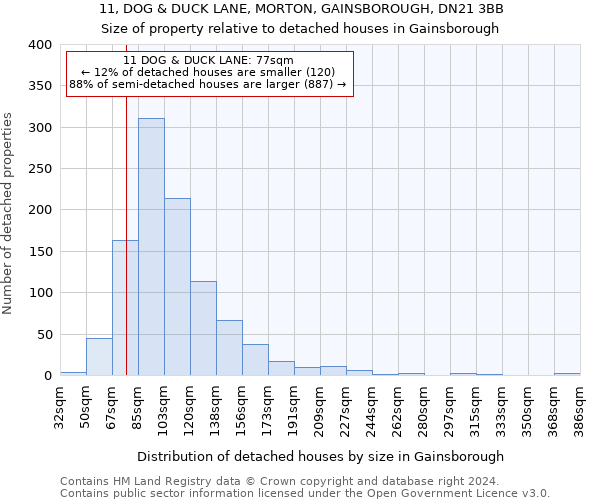 11, DOG & DUCK LANE, MORTON, GAINSBOROUGH, DN21 3BB: Size of property relative to detached houses in Gainsborough