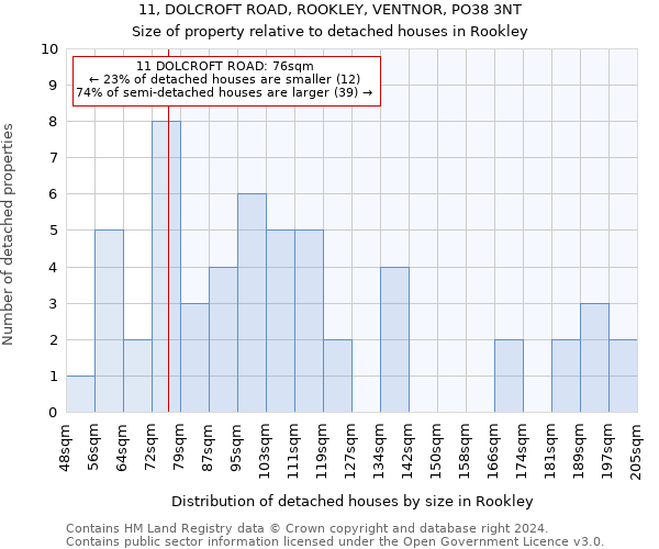 11, DOLCROFT ROAD, ROOKLEY, VENTNOR, PO38 3NT: Size of property relative to detached houses in Rookley