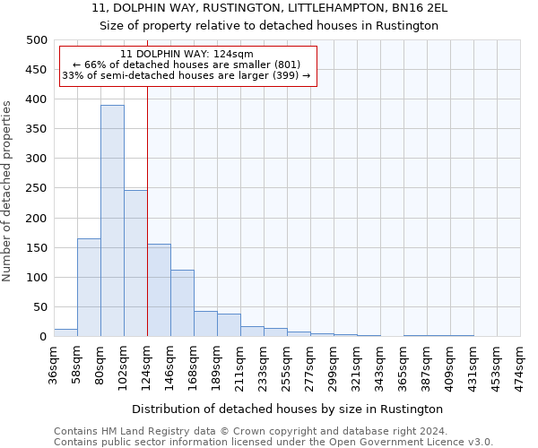 11, DOLPHIN WAY, RUSTINGTON, LITTLEHAMPTON, BN16 2EL: Size of property relative to detached houses in Rustington