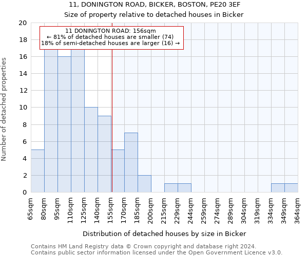 11, DONINGTON ROAD, BICKER, BOSTON, PE20 3EF: Size of property relative to detached houses in Bicker