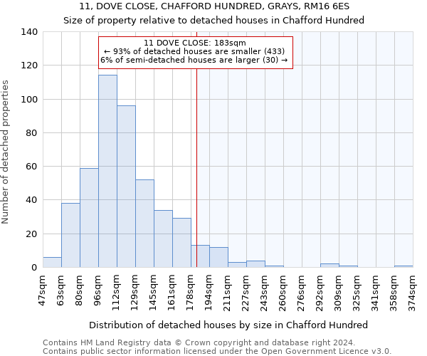 11, DOVE CLOSE, CHAFFORD HUNDRED, GRAYS, RM16 6ES: Size of property relative to detached houses in Chafford Hundred