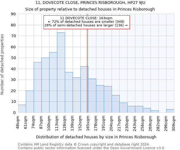 11, DOVECOTE CLOSE, PRINCES RISBOROUGH, HP27 9JU: Size of property relative to detached houses in Princes Risborough