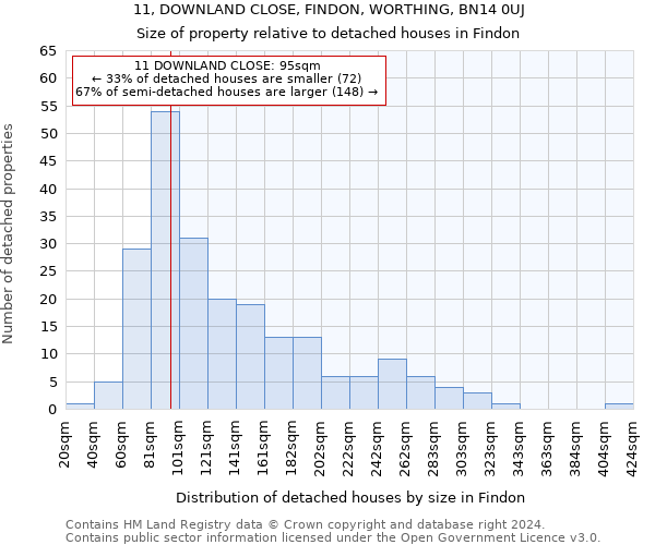 11, DOWNLAND CLOSE, FINDON, WORTHING, BN14 0UJ: Size of property relative to detached houses in Findon