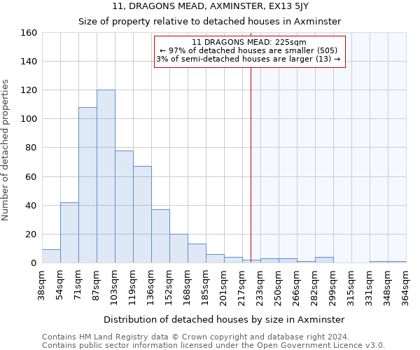 11, DRAGONS MEAD, AXMINSTER, EX13 5JY: Size of property relative to detached houses in Axminster