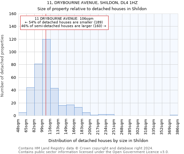 11, DRYBOURNE AVENUE, SHILDON, DL4 1HZ: Size of property relative to detached houses in Shildon