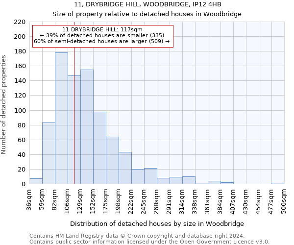 11, DRYBRIDGE HILL, WOODBRIDGE, IP12 4HB: Size of property relative to detached houses in Woodbridge