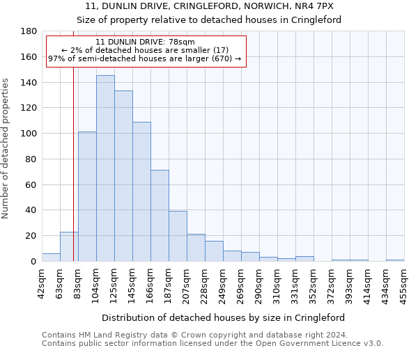 11, DUNLIN DRIVE, CRINGLEFORD, NORWICH, NR4 7PX: Size of property relative to detached houses in Cringleford