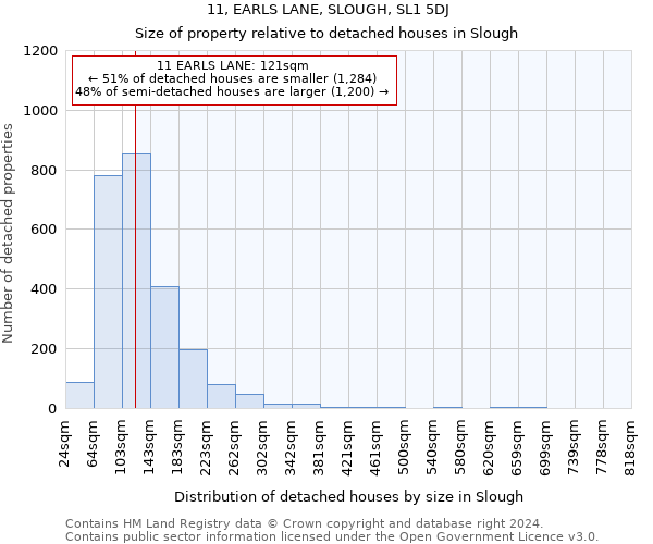 11, EARLS LANE, SLOUGH, SL1 5DJ: Size of property relative to detached houses in Slough