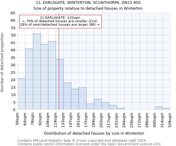 11, EARLSGATE, WINTERTON, SCUNTHORPE, DN15 9SS: Size of property relative to detached houses in Winterton