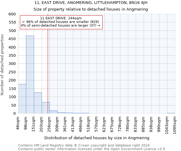 11, EAST DRIVE, ANGMERING, LITTLEHAMPTON, BN16 4JH: Size of property relative to detached houses in Angmering