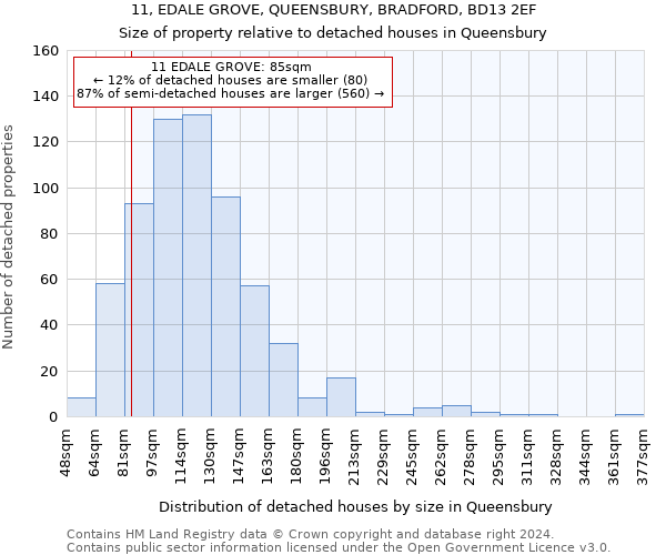 11, EDALE GROVE, QUEENSBURY, BRADFORD, BD13 2EF: Size of property relative to detached houses in Queensbury