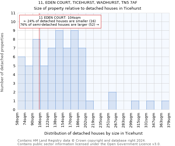 11, EDEN COURT, TICEHURST, WADHURST, TN5 7AF: Size of property relative to detached houses in Ticehurst