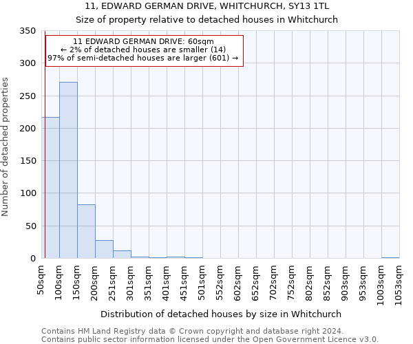 11, EDWARD GERMAN DRIVE, WHITCHURCH, SY13 1TL: Size of property relative to detached houses in Whitchurch