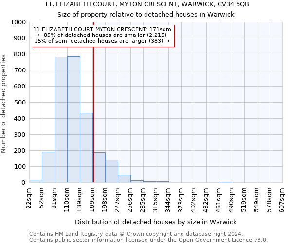 11, ELIZABETH COURT, MYTON CRESCENT, WARWICK, CV34 6QB: Size of property relative to detached houses in Warwick