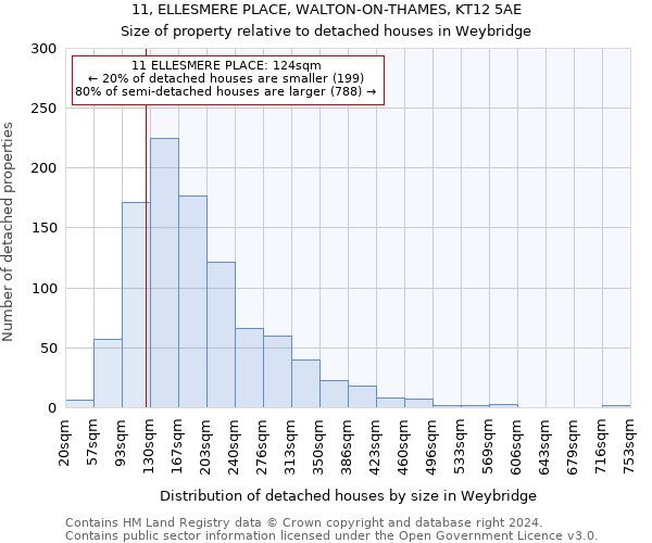 11, ELLESMERE PLACE, WALTON-ON-THAMES, KT12 5AE: Size of property relative to detached houses in Weybridge