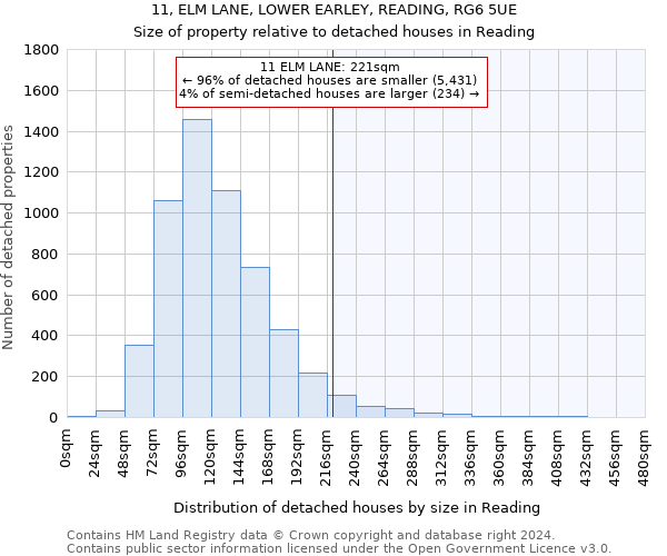 11, ELM LANE, LOWER EARLEY, READING, RG6 5UE: Size of property relative to detached houses in Reading