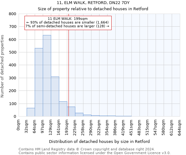 11, ELM WALK, RETFORD, DN22 7DY: Size of property relative to detached houses in Retford