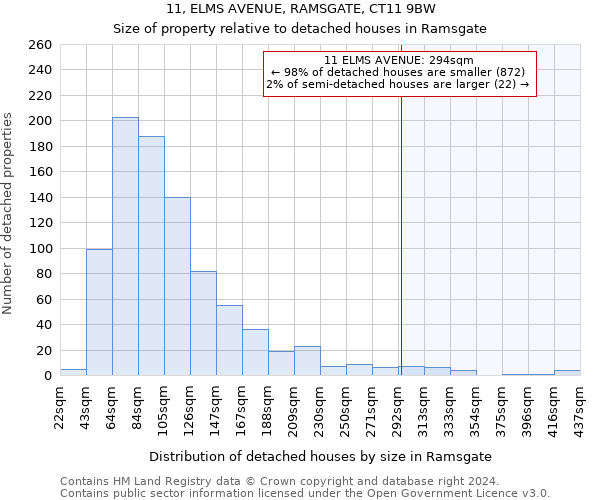 11, ELMS AVENUE, RAMSGATE, CT11 9BW: Size of property relative to detached houses in Ramsgate