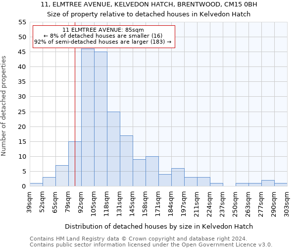 11, ELMTREE AVENUE, KELVEDON HATCH, BRENTWOOD, CM15 0BH: Size of property relative to detached houses in Kelvedon Hatch