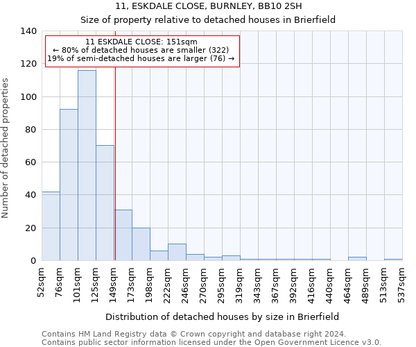 11, ESKDALE CLOSE, BURNLEY, BB10 2SH: Size of property relative to detached houses in Brierfield