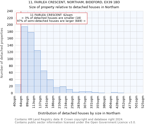 11, FAIRLEA CRESCENT, NORTHAM, BIDEFORD, EX39 1BD: Size of property relative to detached houses in Northam