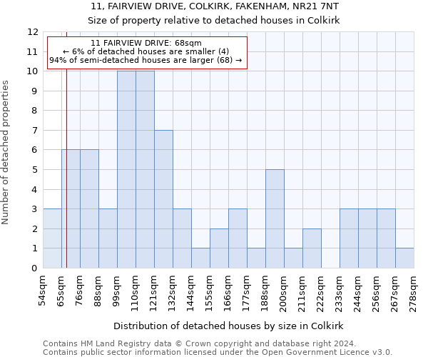 11, FAIRVIEW DRIVE, COLKIRK, FAKENHAM, NR21 7NT: Size of property relative to detached houses in Colkirk